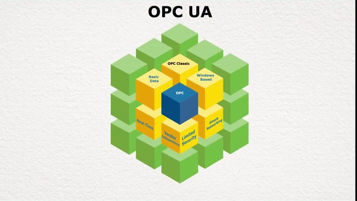 Logiciel de passerelle OPC - MatrikonOPC UA Proxy - Matrikon OPC